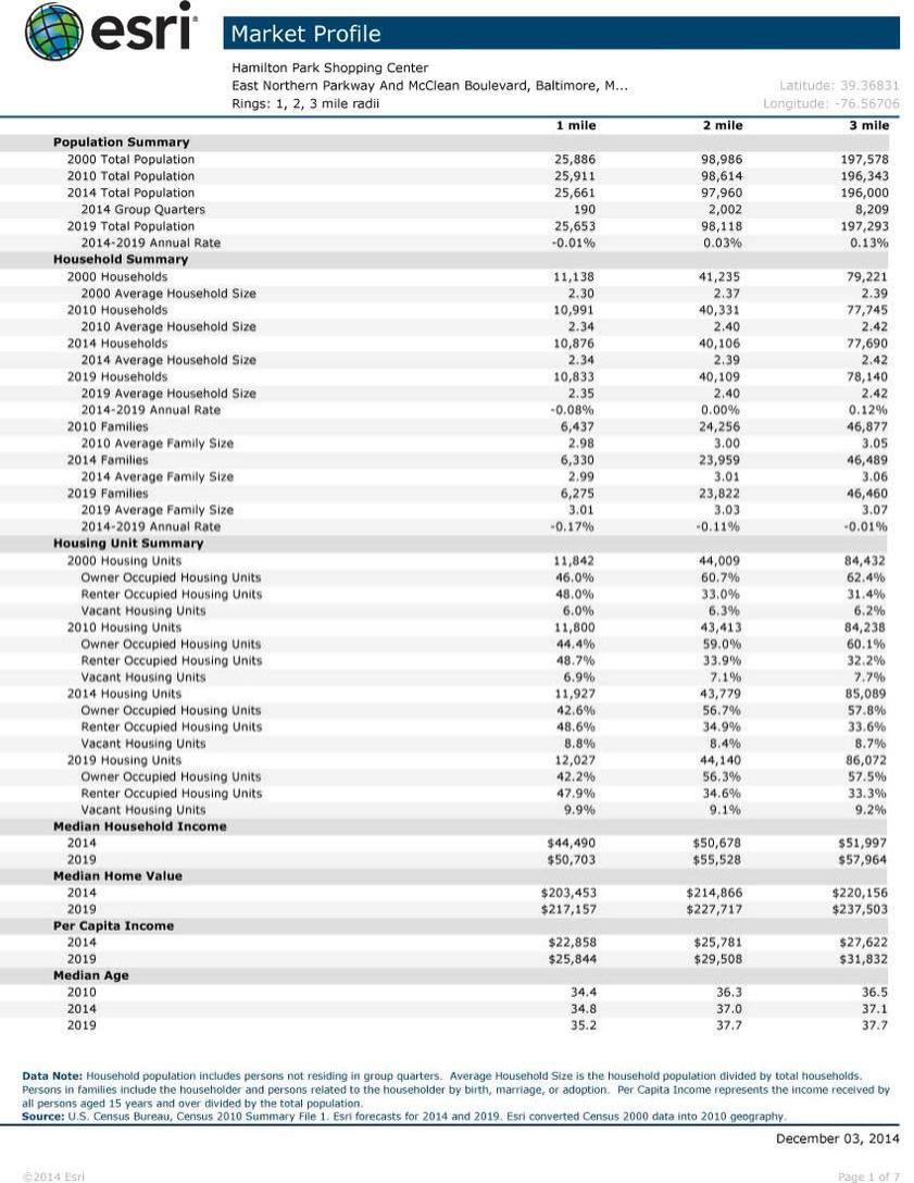 HamiltonPark2014DemographicsPac-pg2