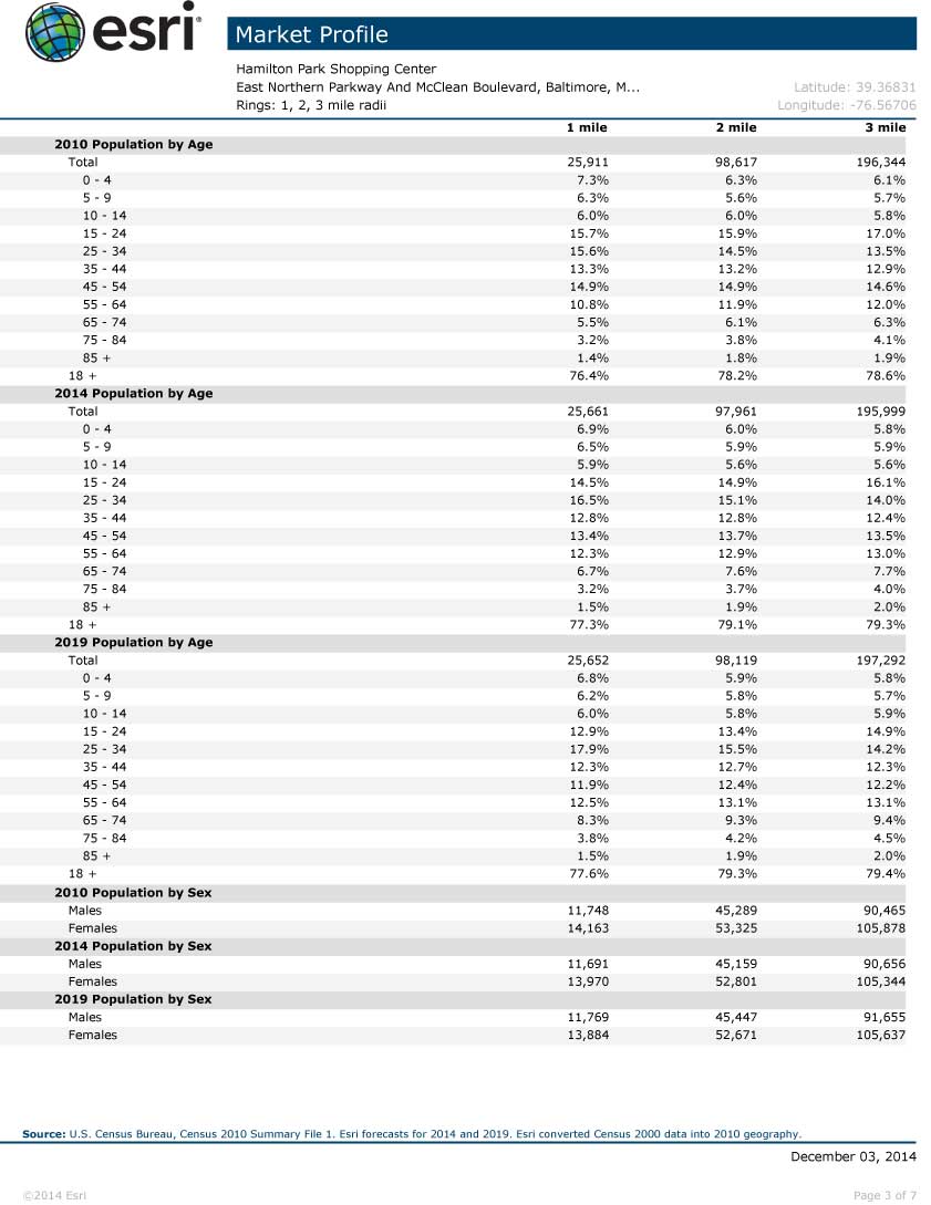 HamiltonPark2014DemographicsPac-pg4