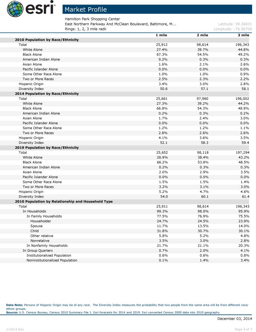 HamiltonPark2014DemographicsPac-pg5