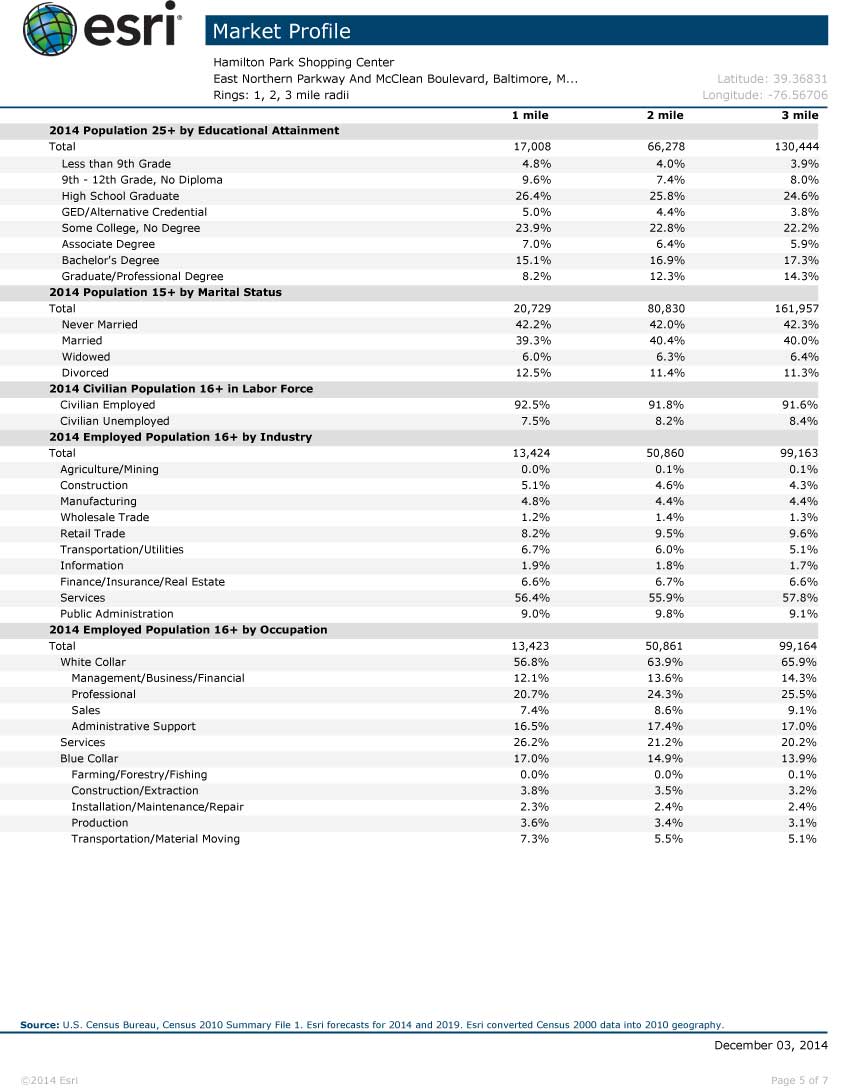HamiltonPark2014DemographicsPac-pg6