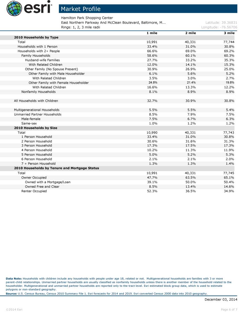 HamiltonPark2014DemographicsPac-pg7