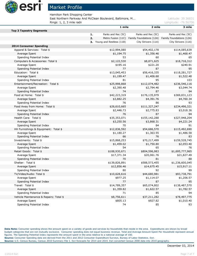 HamiltonPark2014DemographicsPac-pg8